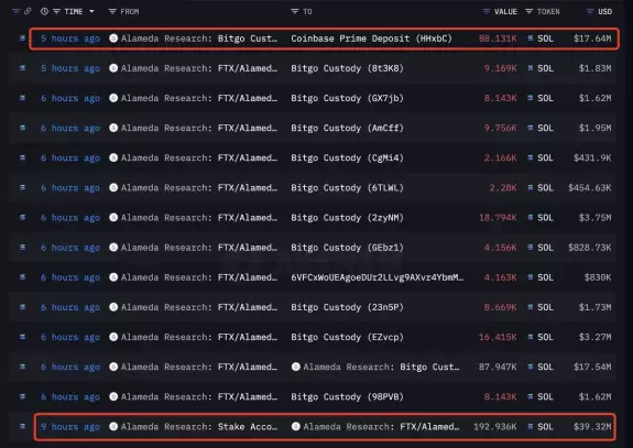 Lookonchain