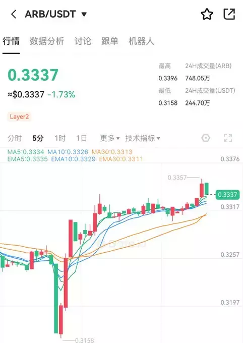 比特币_梨额 Morph