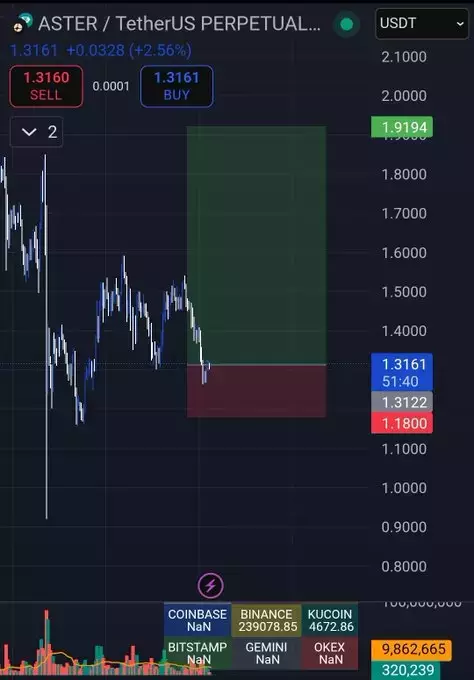 BuerTrades