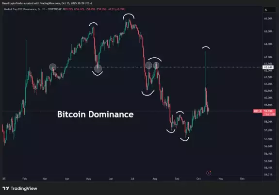 Daan Crypto Trades