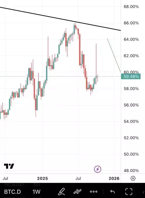 BitcoinHabebe