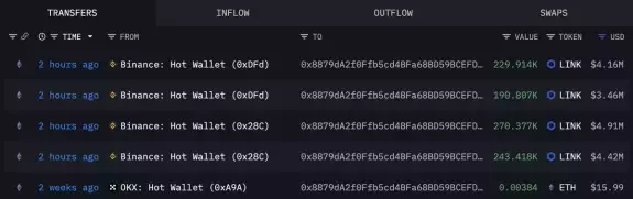 Lookonchain