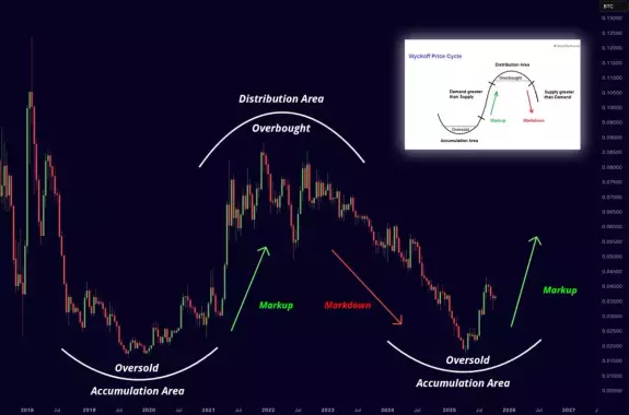 Mister Crypto