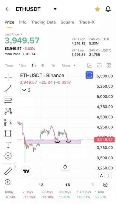 Cryptobull ( Free Premium Calls ) Cryptobull ( Free Premium Calls )