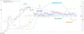 Phyrex