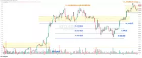 Phyrex