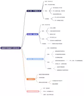 Phyrex