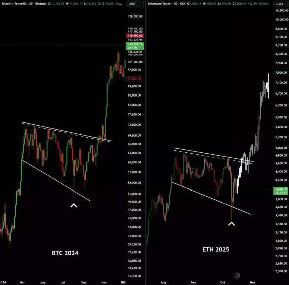 Max Crypto 
