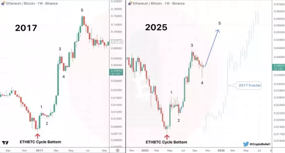 CryptoBullet