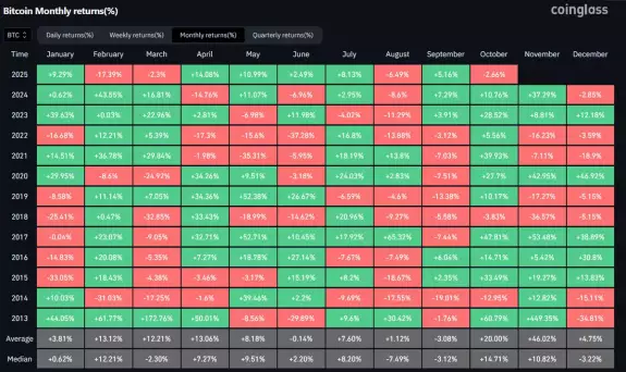 Daan Crypto Trades