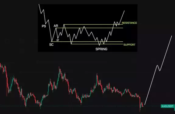 S𐤊i ₿um Trading⛷️