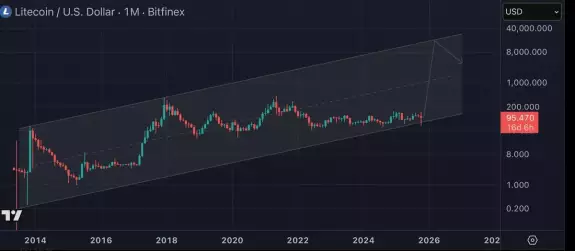 28 Crypto