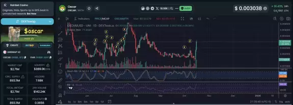 Crypto - Now or Never