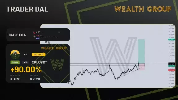 Wealth Group