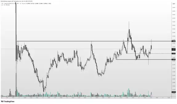 Altcoin Sherpa