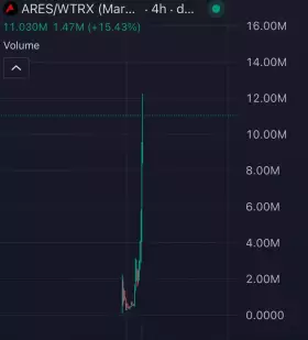 catolicc🔺TRX