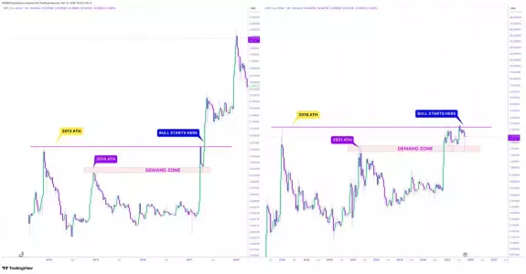 CRYPTOWZRD