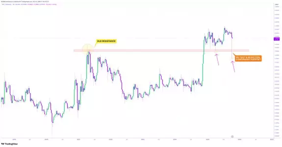 CRYPTOWZRD