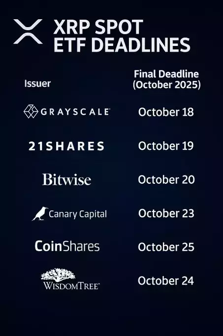 XRP Update