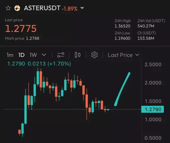 Cryptorizz