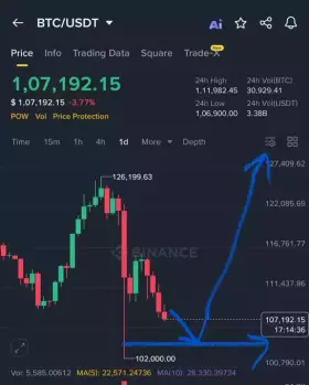 Crypto GVR
