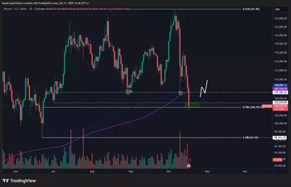 Daan Crypto Trades