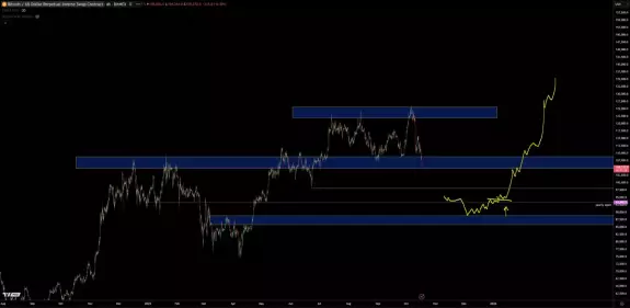 TraderSZ