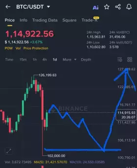 Crypto GVR