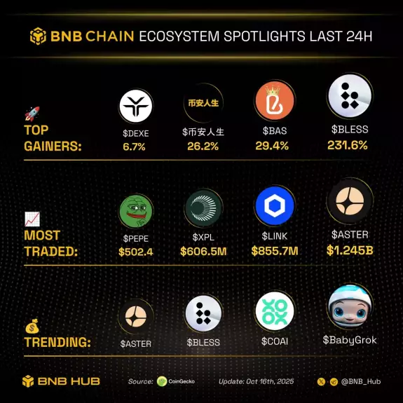 BNB Hub