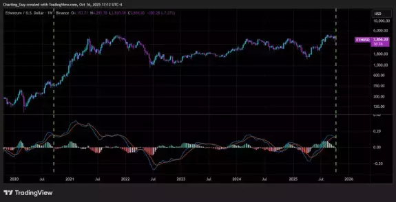Charting Guy