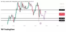 UNKNOWN TRADER