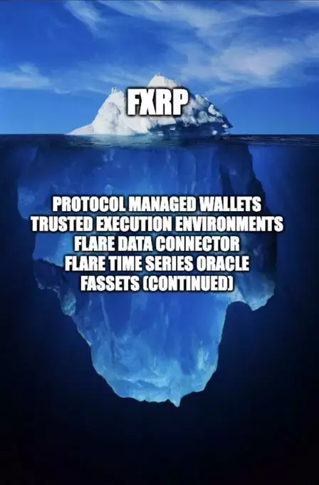 Flare Community☀️