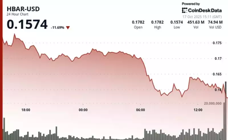 Baisse des prix de HBAR : comprendre la pression de vente et la suite