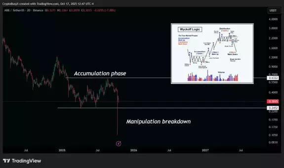 CryptoBusy