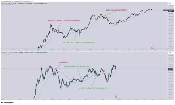 CrediBULL Crypto