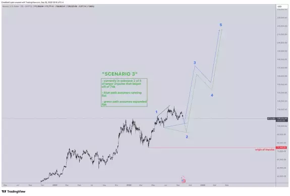 CrediBULL Crypto