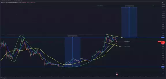 The Long Investor