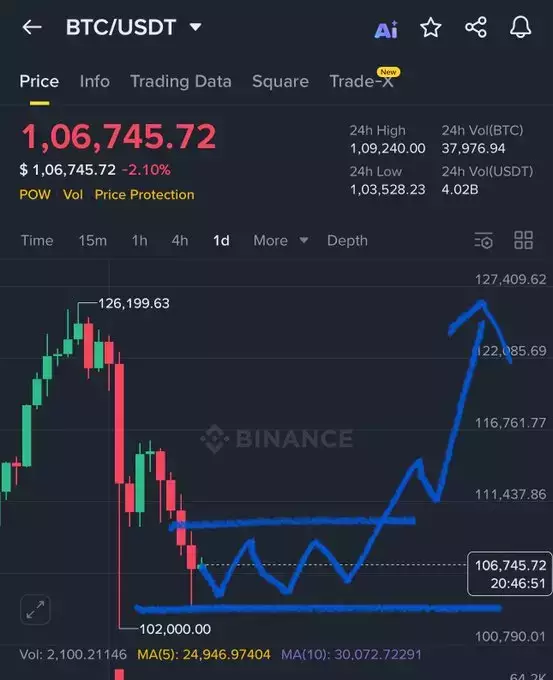 Crypto GVR