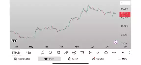 🇹🇷ƘємαƖ💫