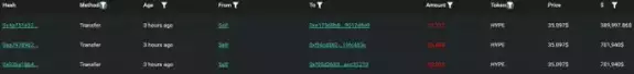 Hyperliquid News