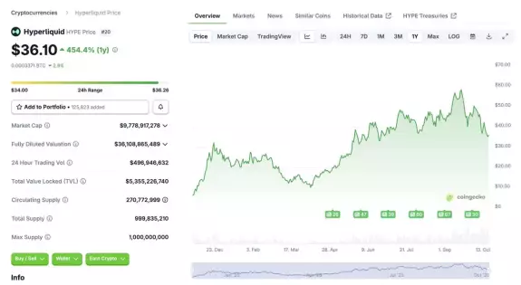 Crypto GEMs📈🚀