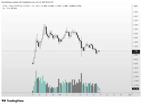 Altcoin Sherpa