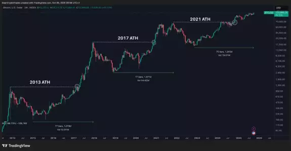 Daan Crypto Trades