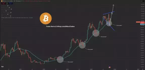 Mike Investing