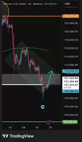 DustyBC Crypto