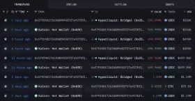 Lookonchain