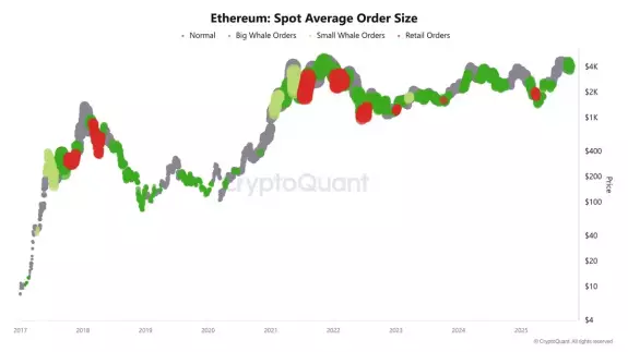 CryptoGoos