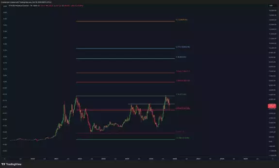 Crypto Rover