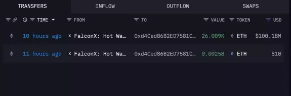 Crypto Guru