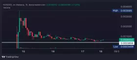Ez Money